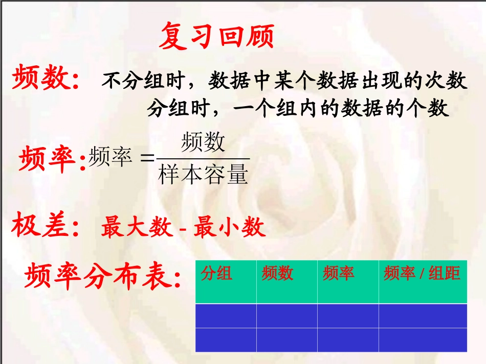 用样本频率分布估计总体分布_第3页