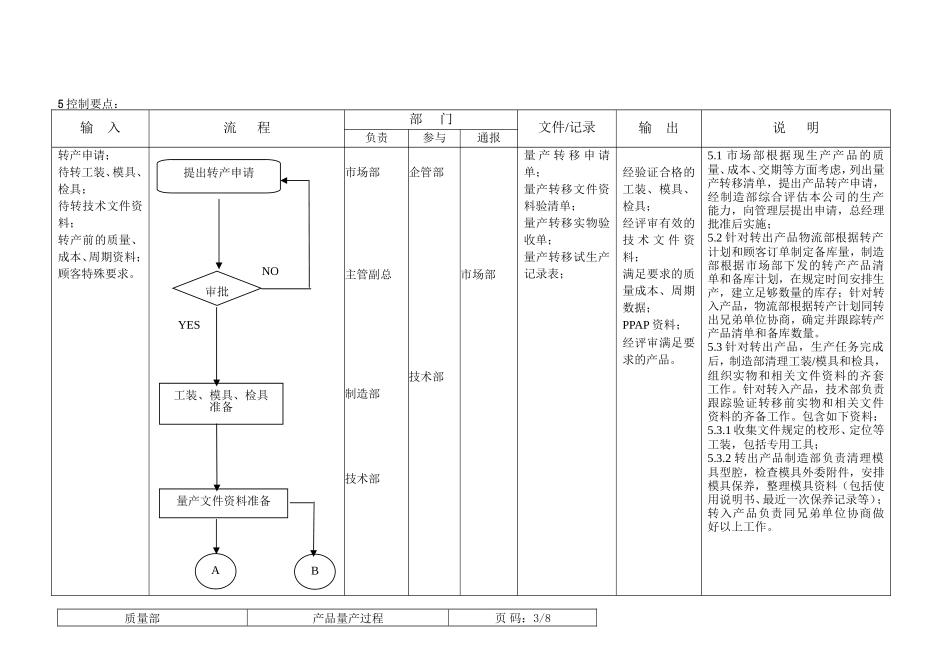 量产转移控制程序 (2)_第3页