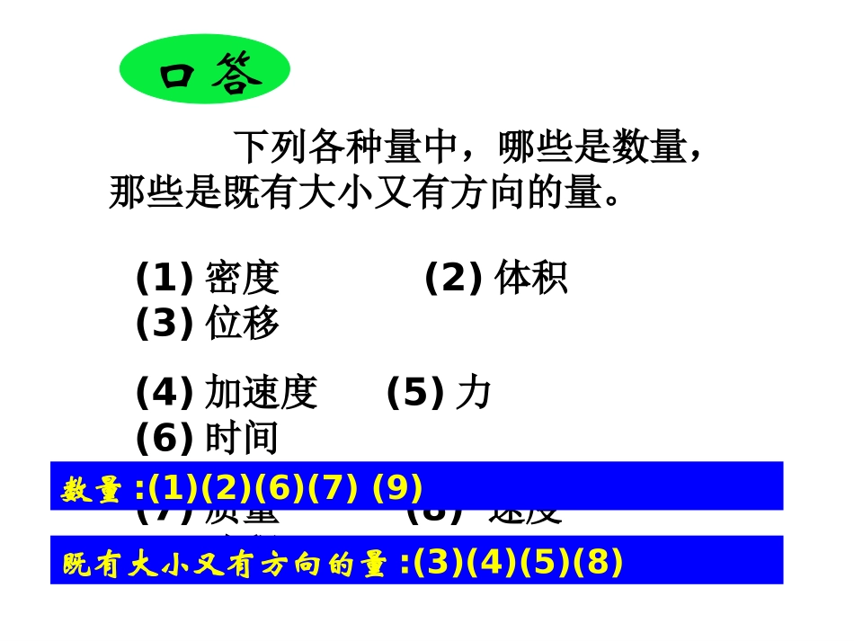 2.1.1向量的概念及表示_第3页