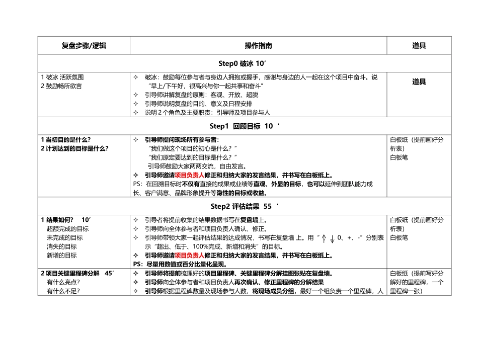 复盘流程(操作性极强)_第3页