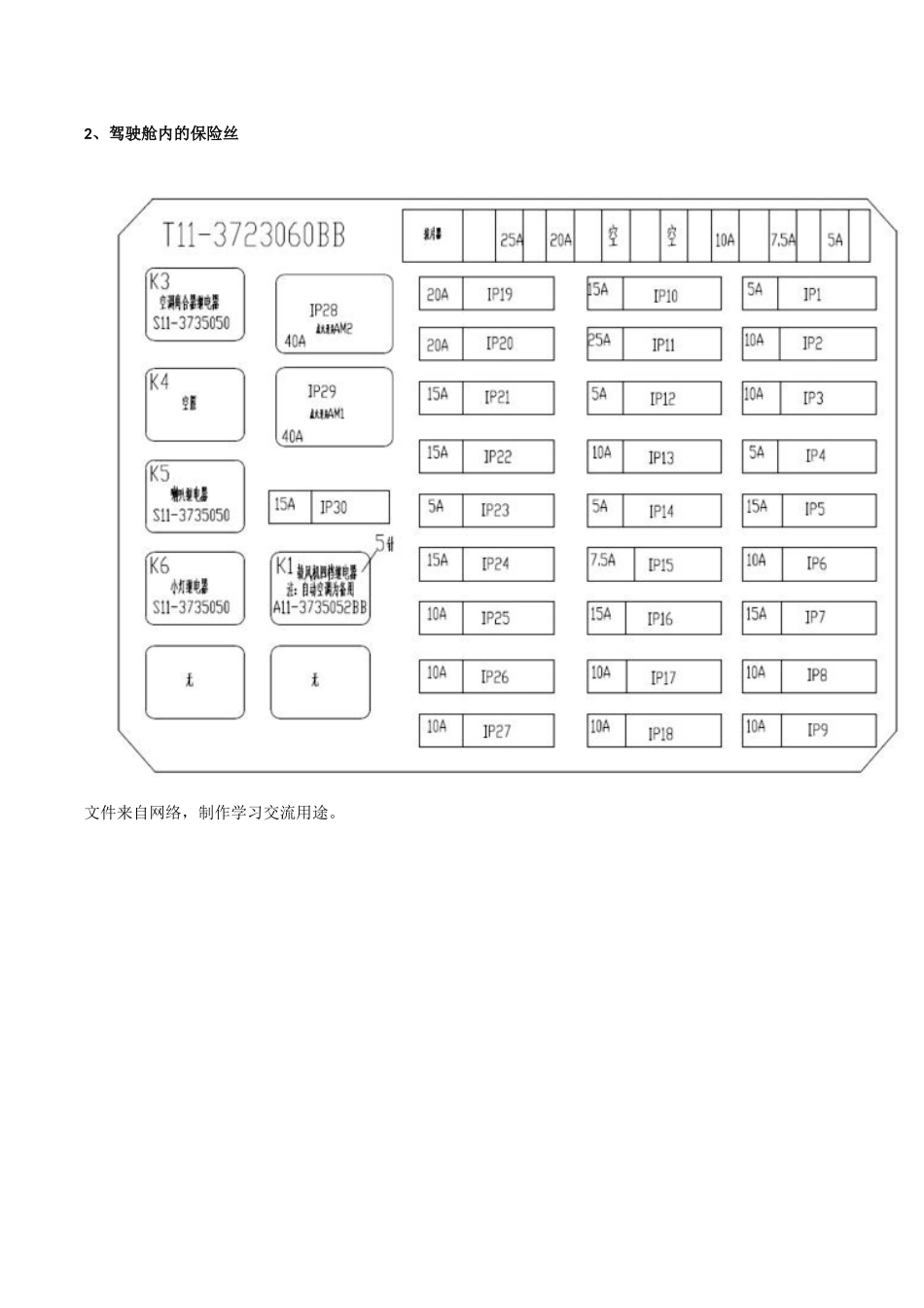 瑞虎3保险盒图解_第3页