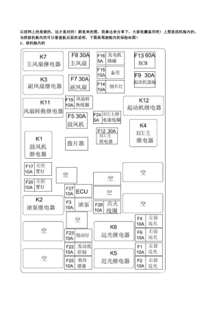 瑞虎3保险盒图解
