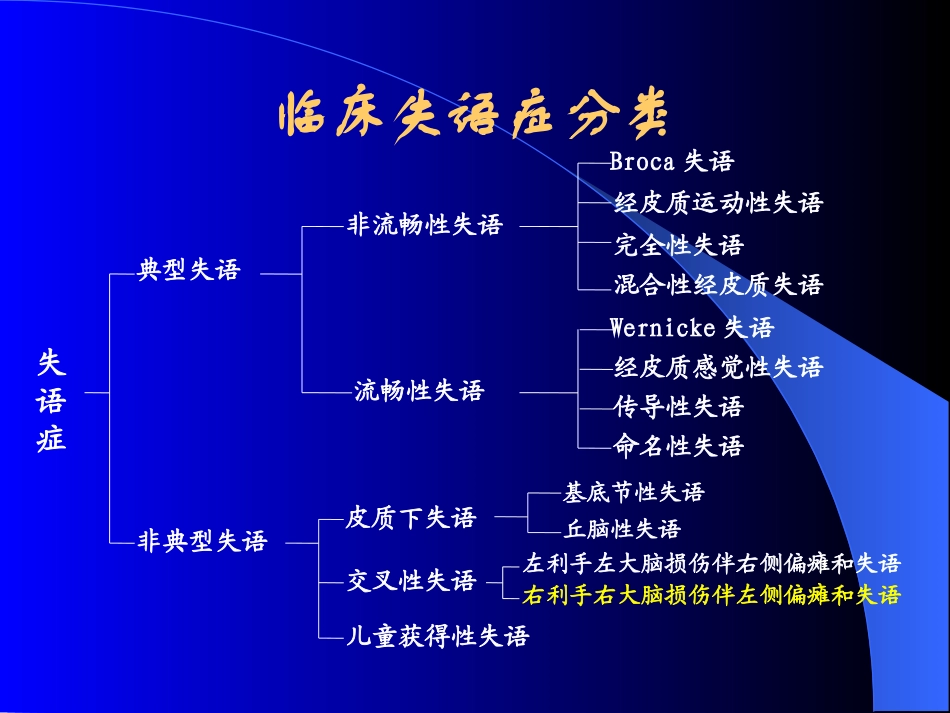 失语症分类和评定_第3页
