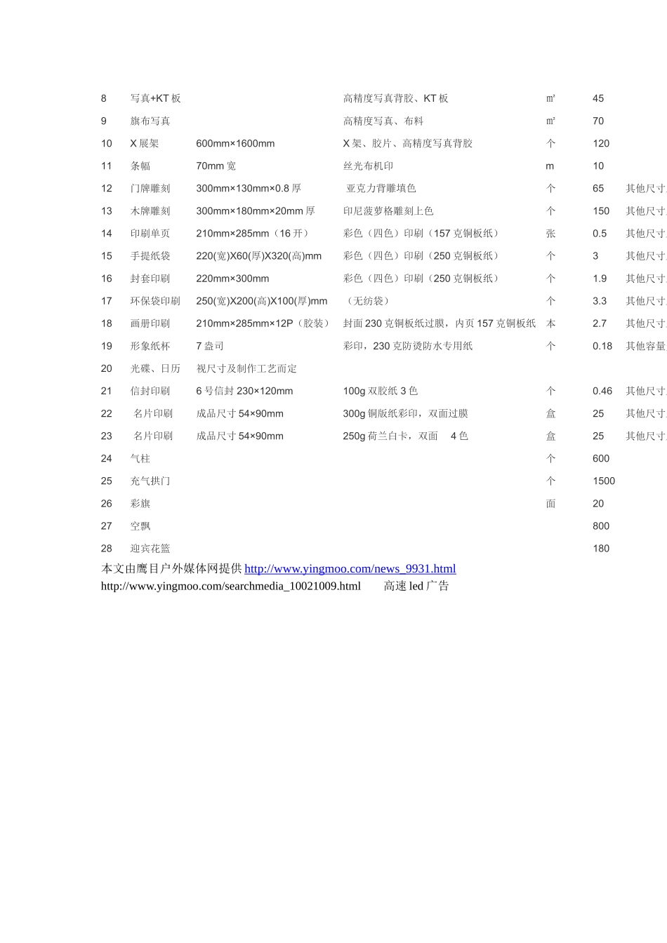 广告公司报价单_第3页