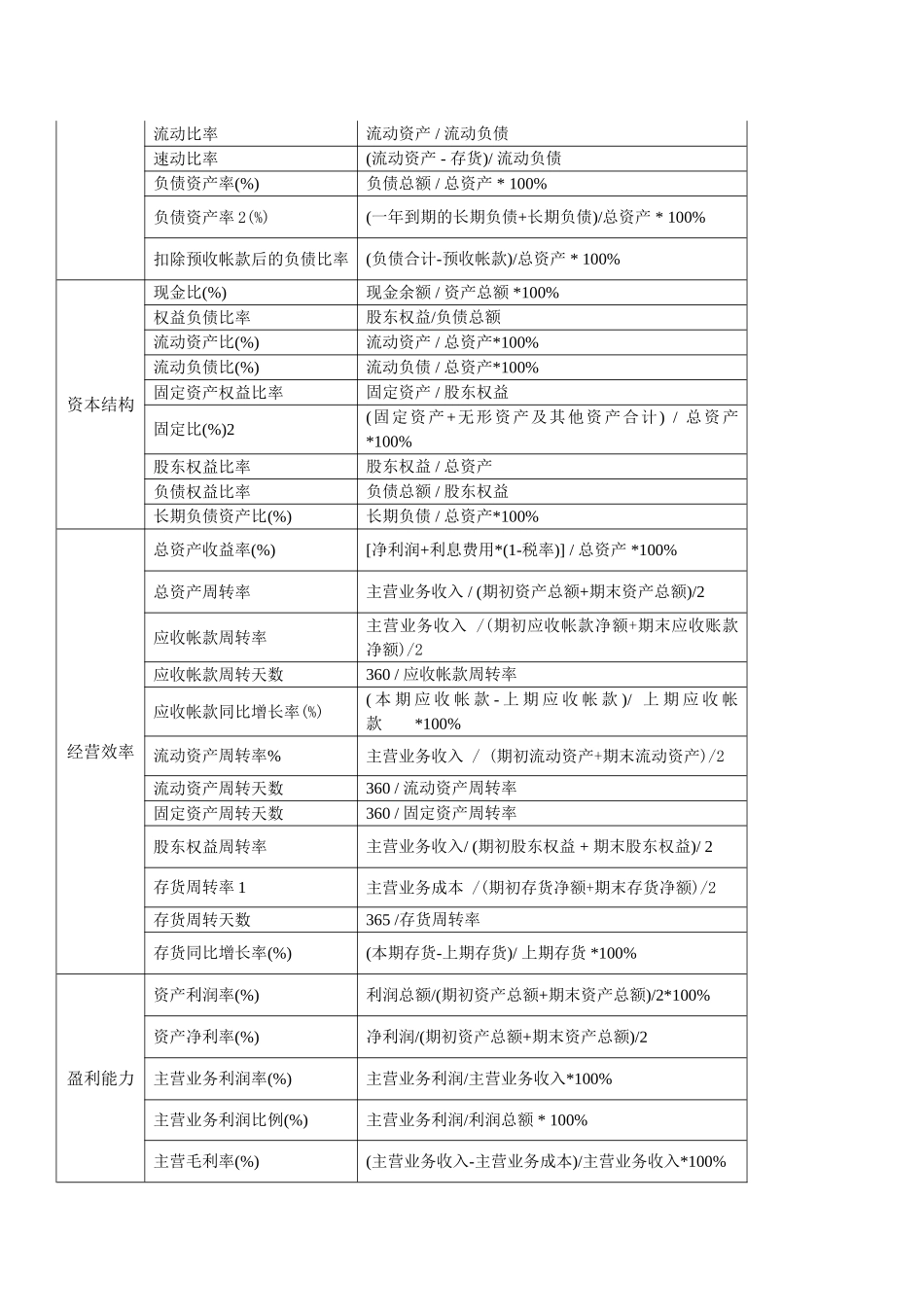 主要财务指标计算公式_第3页