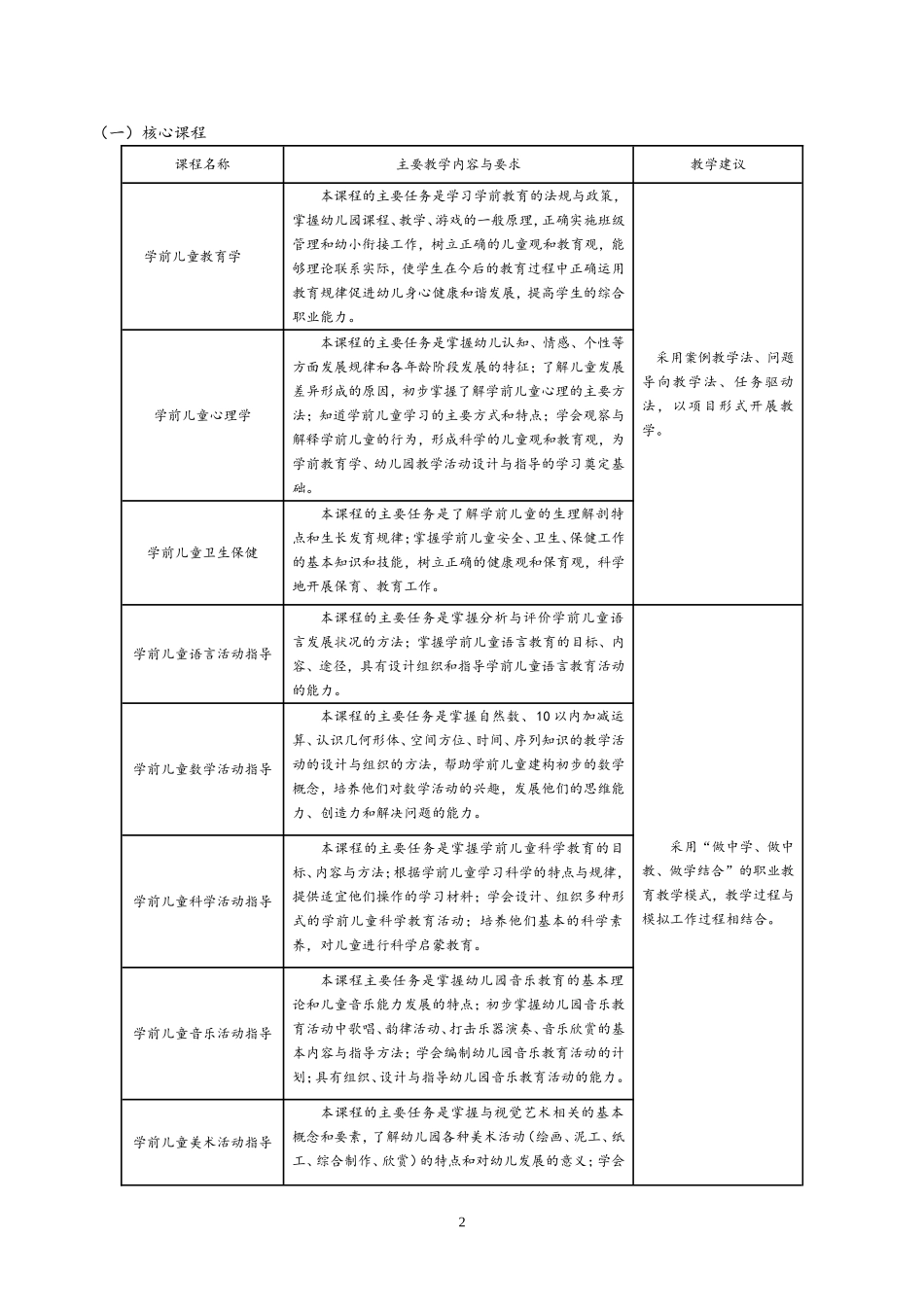 中专学前教育专业人才培养方案_第2页