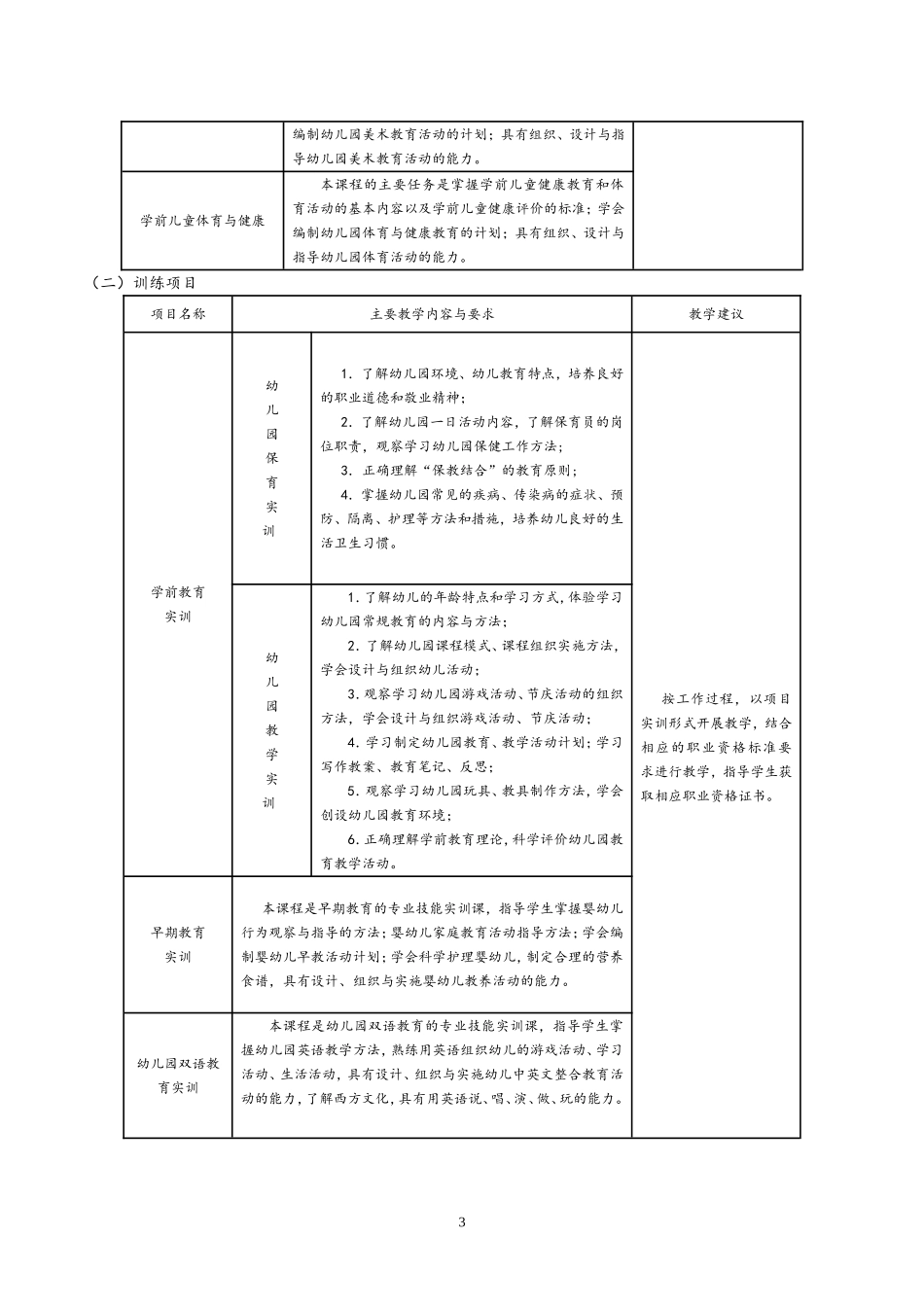 中专学前教育专业人才培养方案_第3页