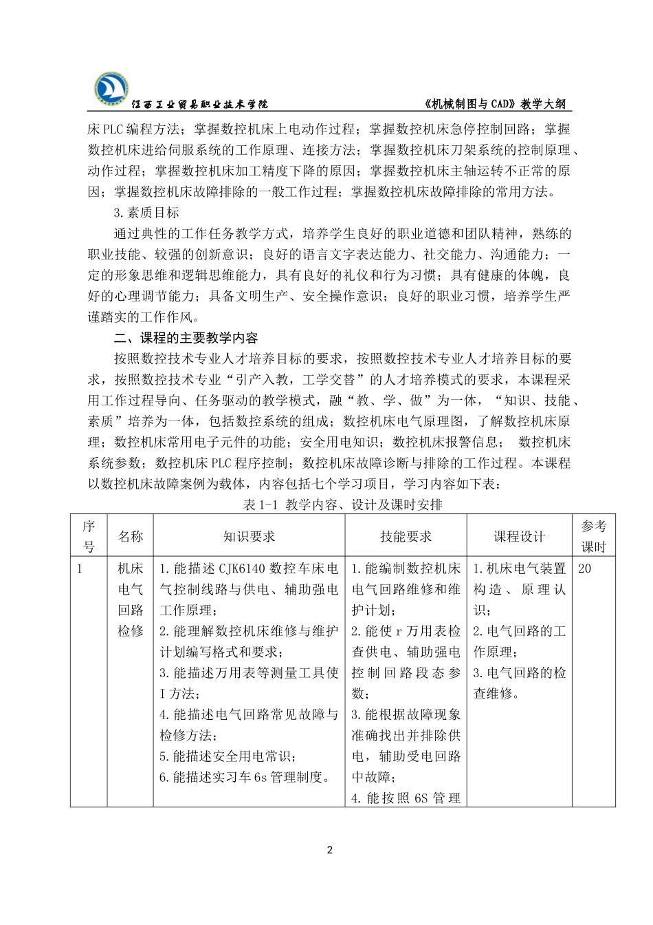 数控机床维修模块教学大纲_第2页