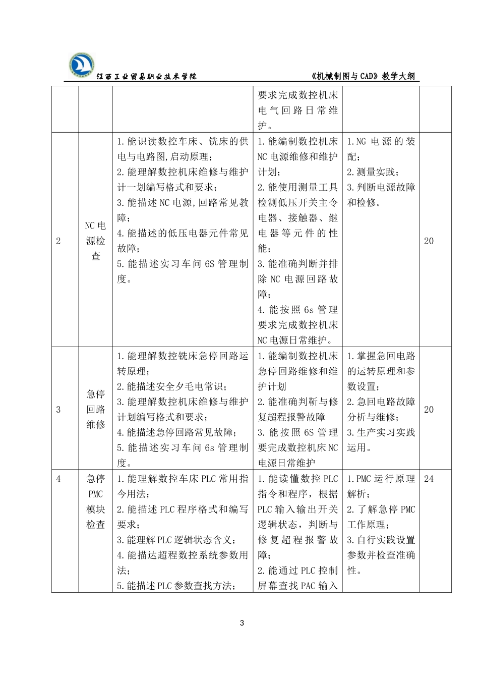 数控机床维修模块教学大纲_第3页