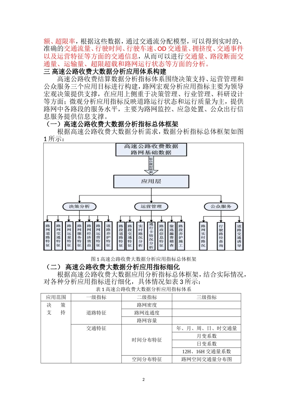 联网收费高速公路大数据分析与应用_20160911_第2页