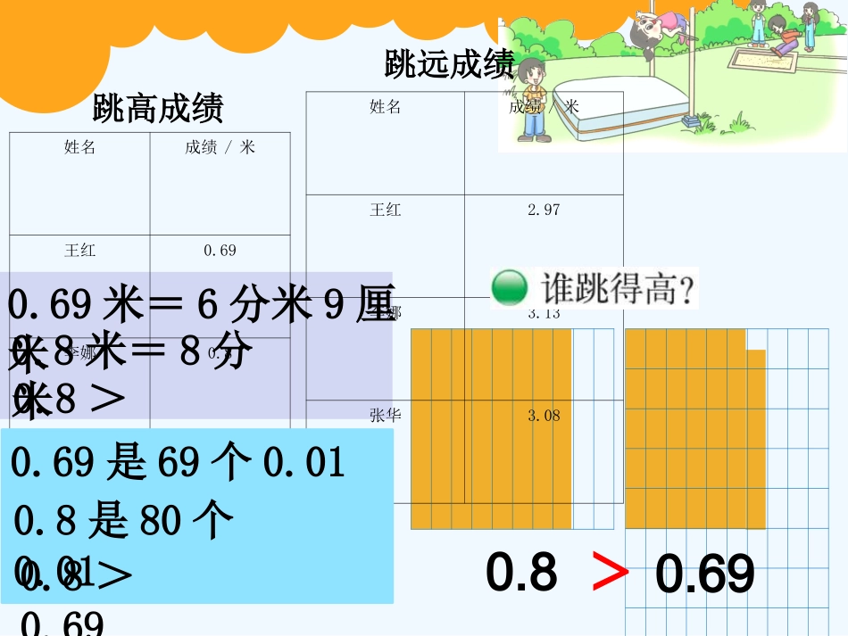 小学数学北师大2011课标版四年级比大小-(8)_第2页