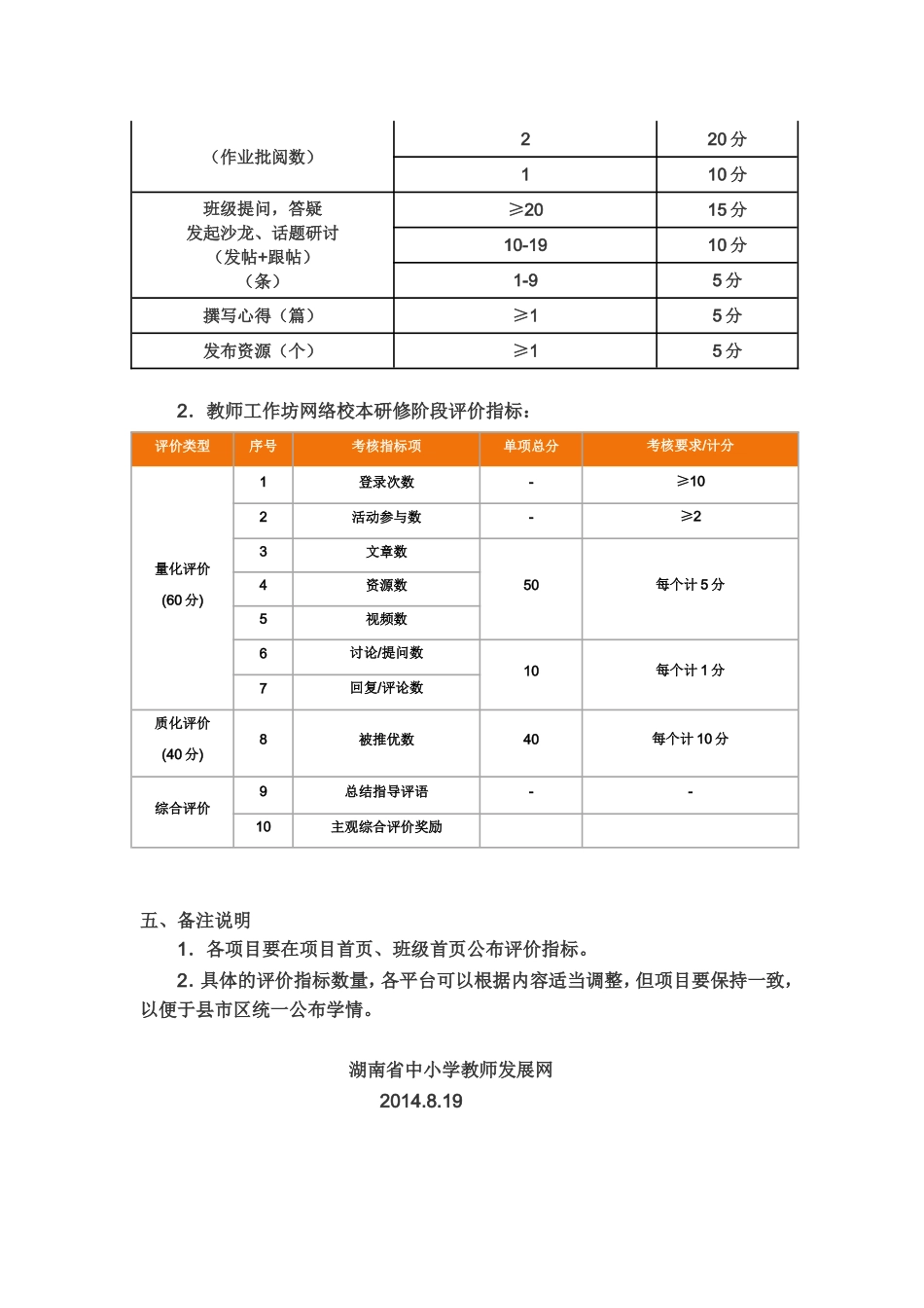 2014年远程培训考核评价方案_第2页