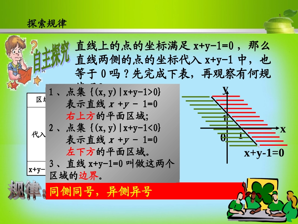 二元一次不等式组与平面区域1(修改)_第3页