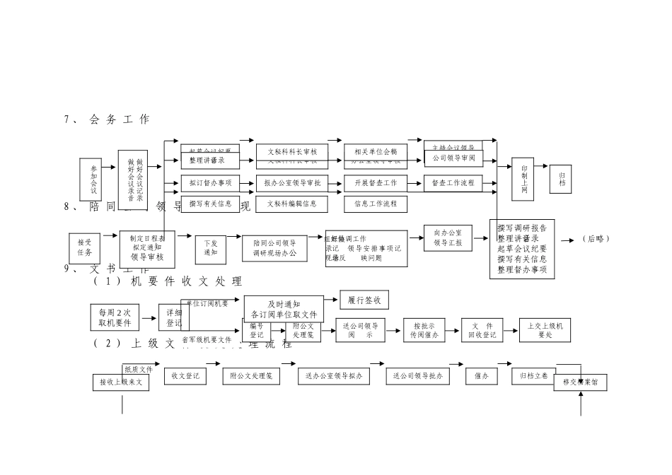 行政办公室工作流程图 (2)_第2页