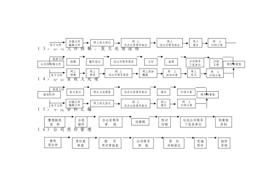 行政办公室工作流程图 (2)_第3页