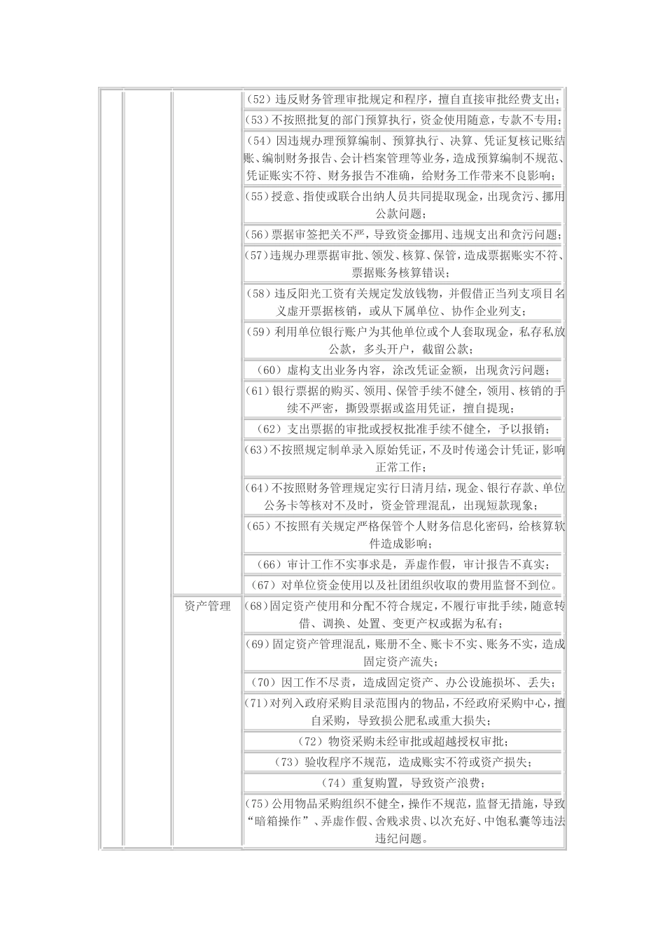 廉政风险点排查汇总表_第3页