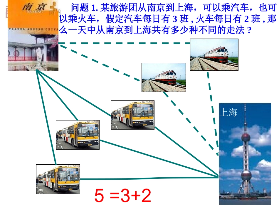基本计数原理---人教版_第2页