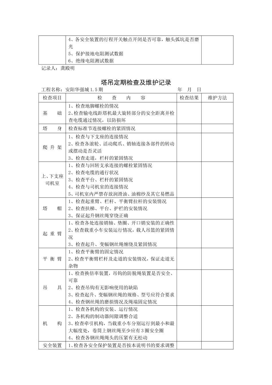 塔吊定期检查及维修保养记录(1)_第2页