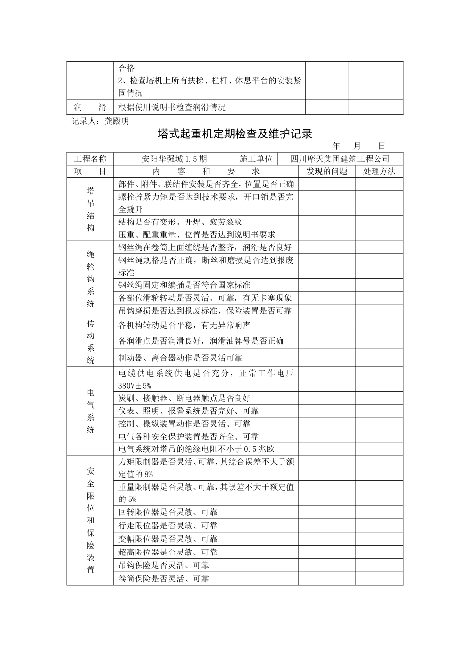 塔吊定期检查及维修保养记录(1)_第3页