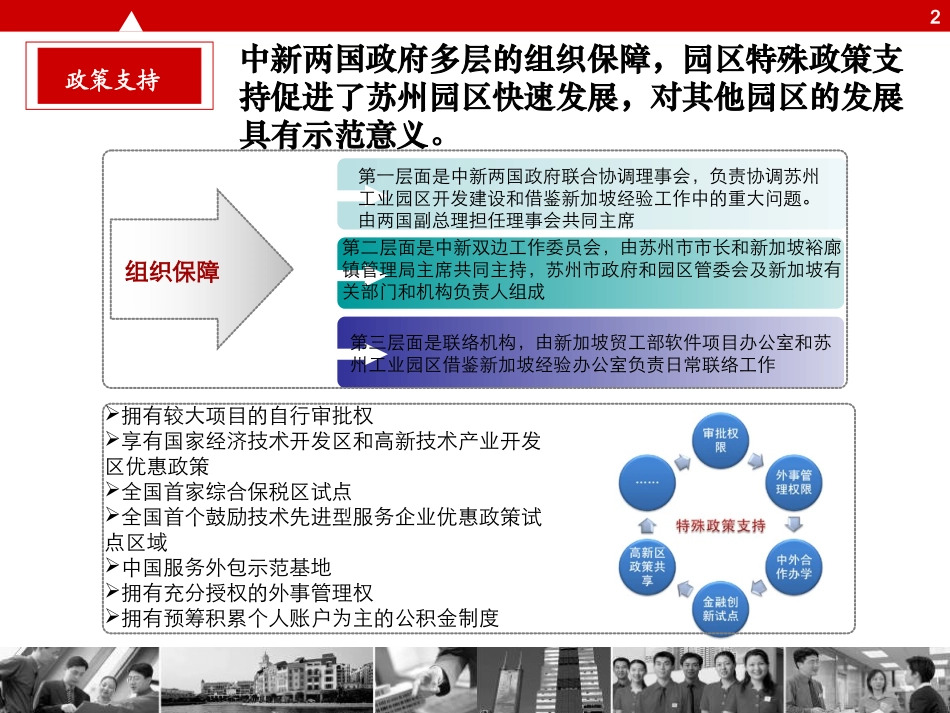 园区案例—苏州工业园_第2页