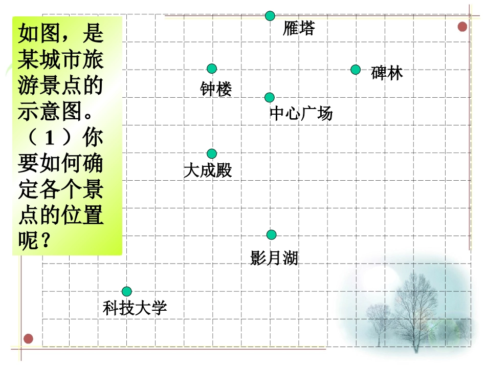 521平面直角坐标系(一)_第2页