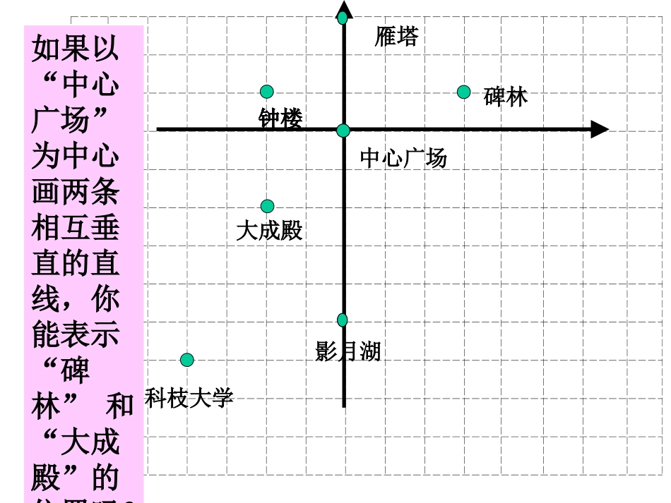 521平面直角坐标系(一)_第3页
