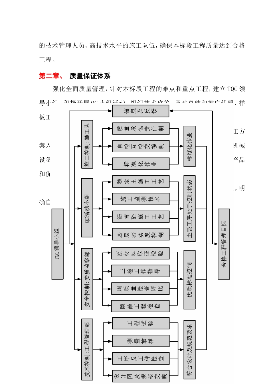 质量管理体系及措施_第2页