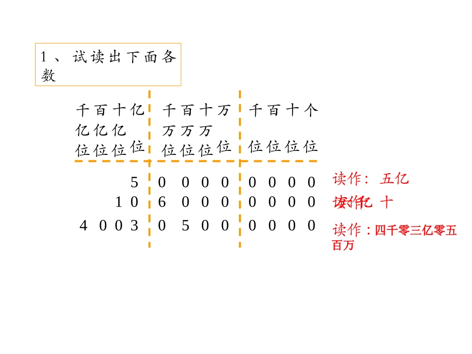 小学四年级上册数学第一单元亿以上数的认识PPT课件_第3页