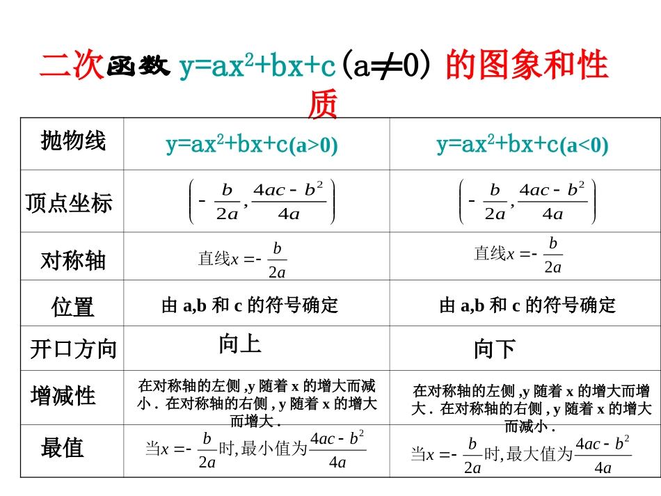 2218二次函数解析式的确定_第2页