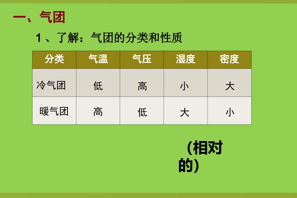 市级公开课优秀课件《常见的天气系统》_第3页