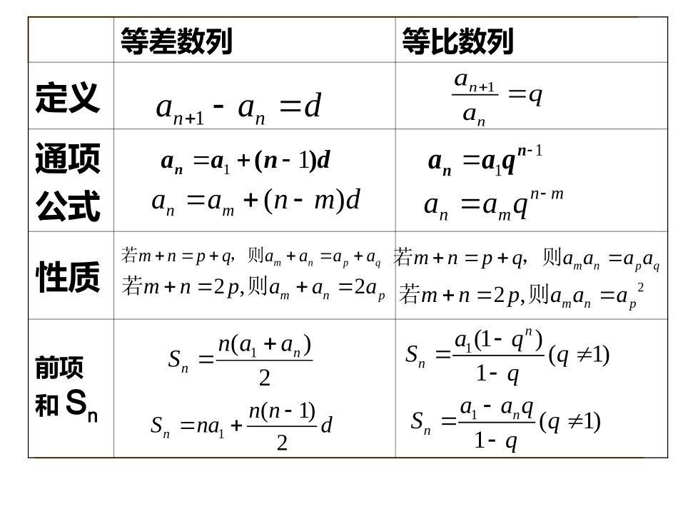 2.5等比数列前n项和的性质_第1页