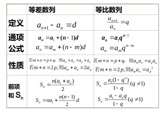 2.5等比数列前n项和的性质