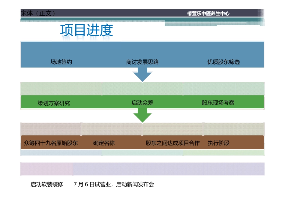 众筹创业养生馆策划方案_第3页