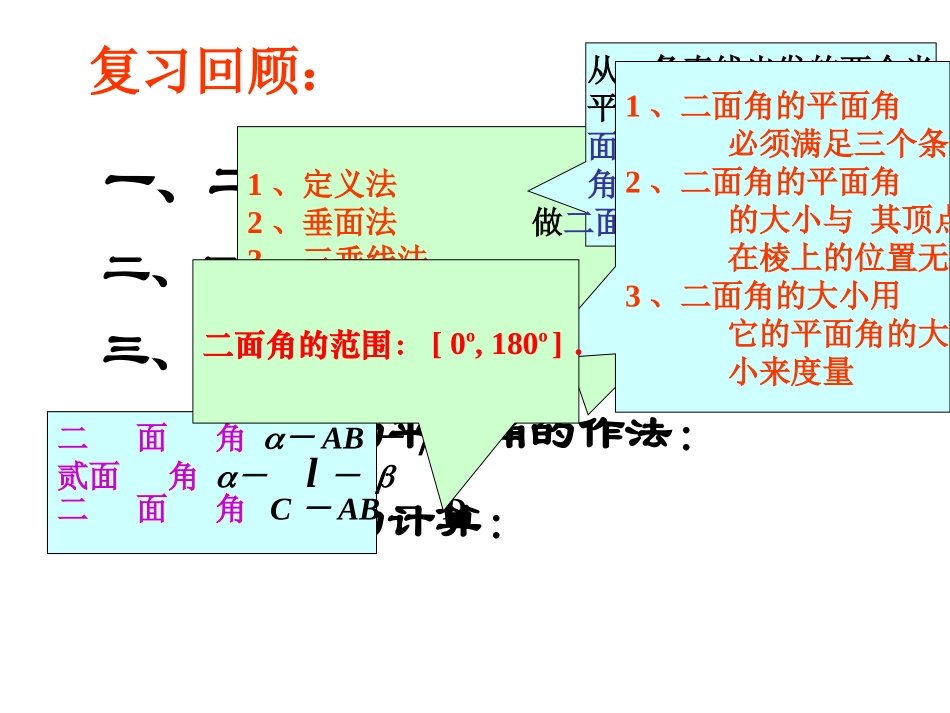 平面和平面垂直的判定课件公开课_第2页