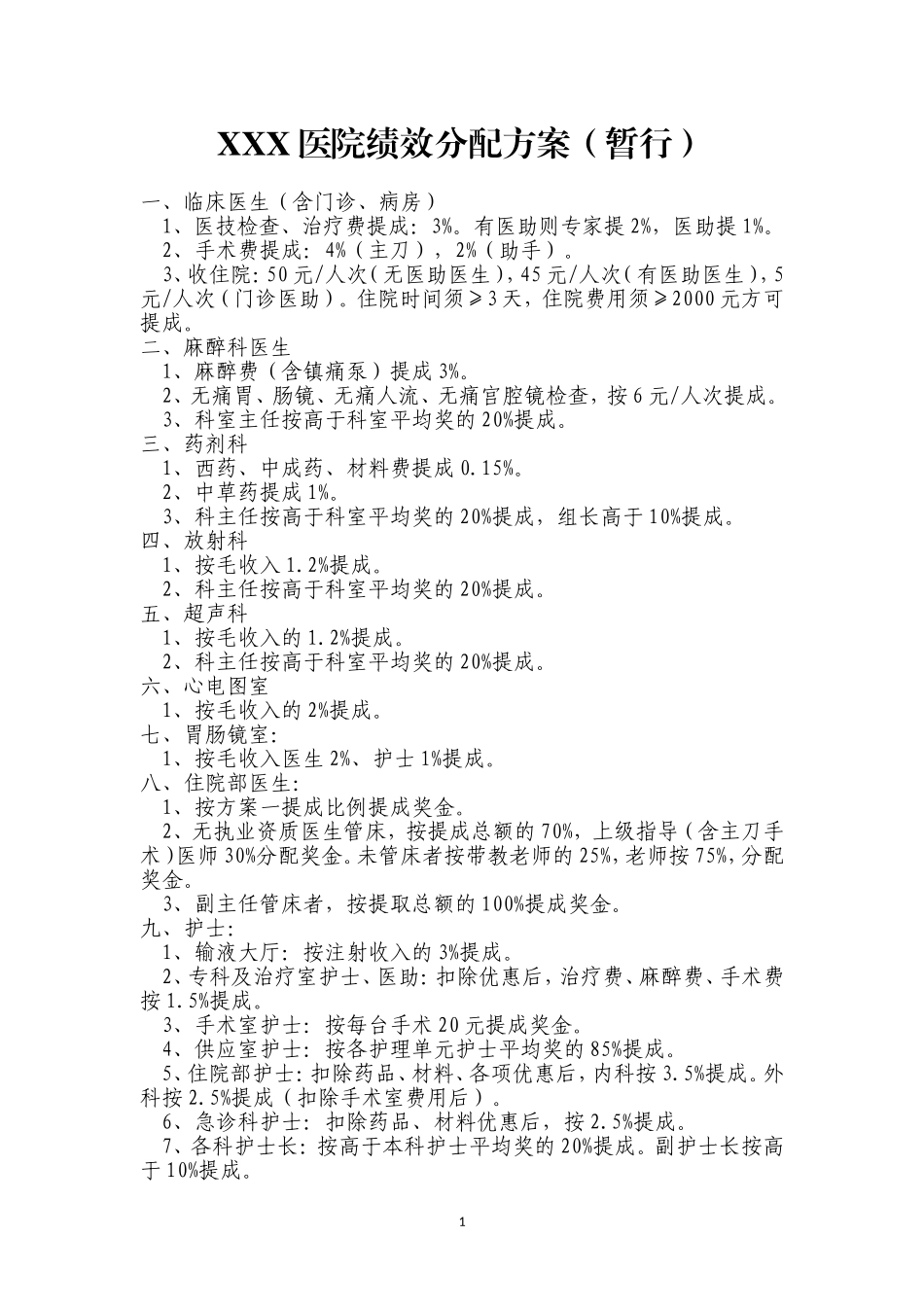 民营医院基础绩效方案_第1页