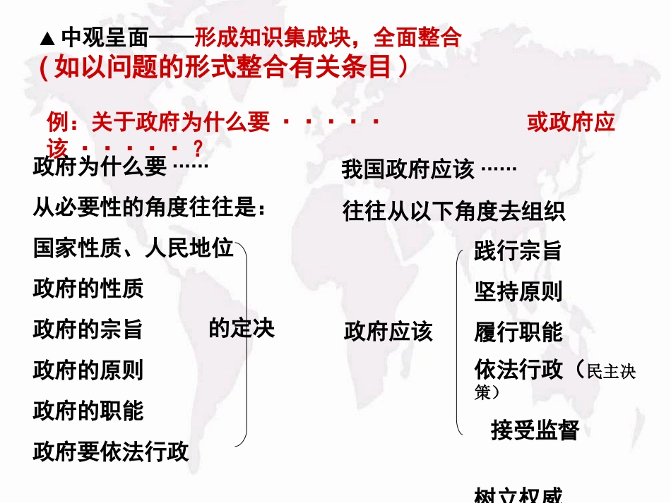 《政治生活》复习_第3页