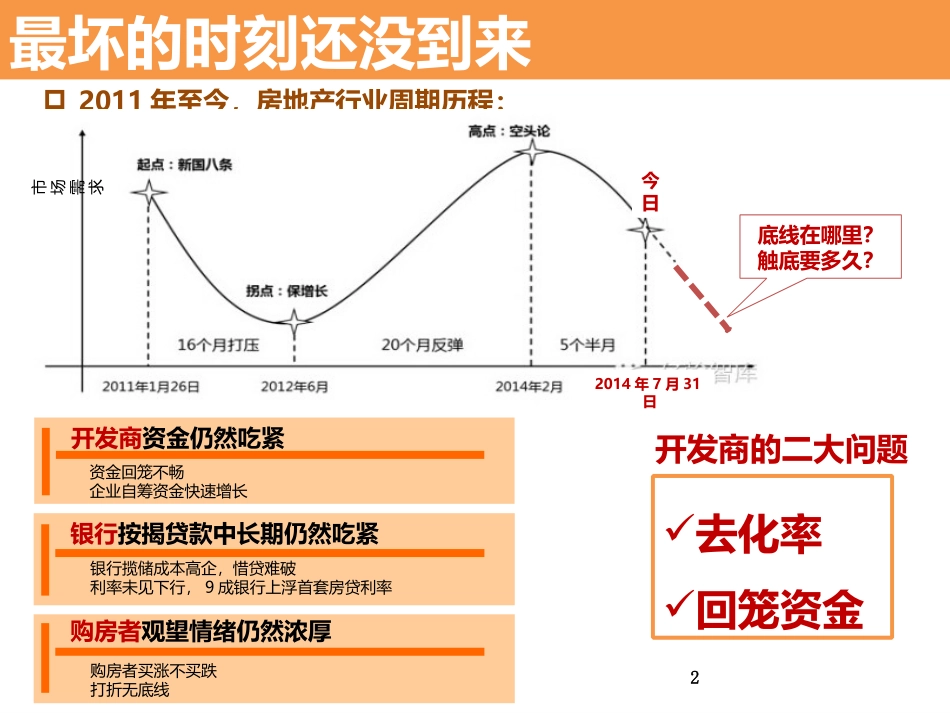 平安好房产品简介_第2页