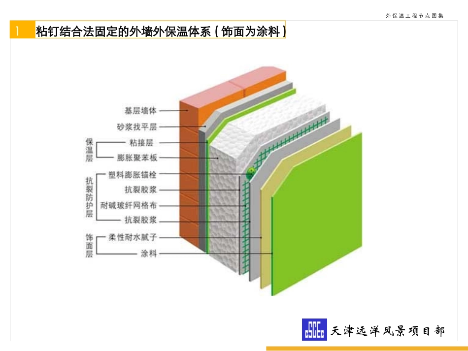 最新版保温节点图集_第2页