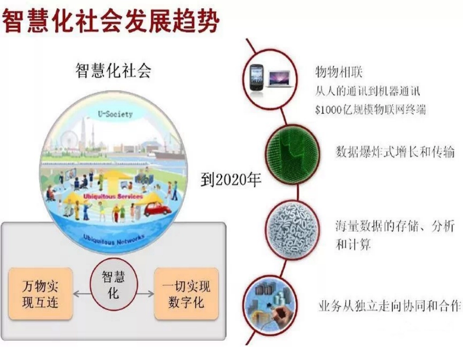 智慧园区说明书_第3页