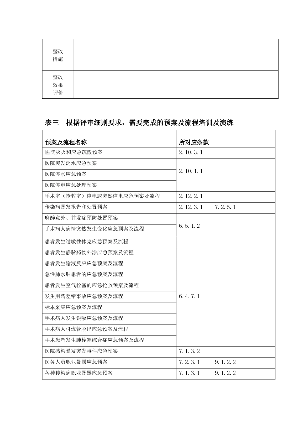 医院应急预案汇编-医院应急预案培训、演练、考核模板_第3页