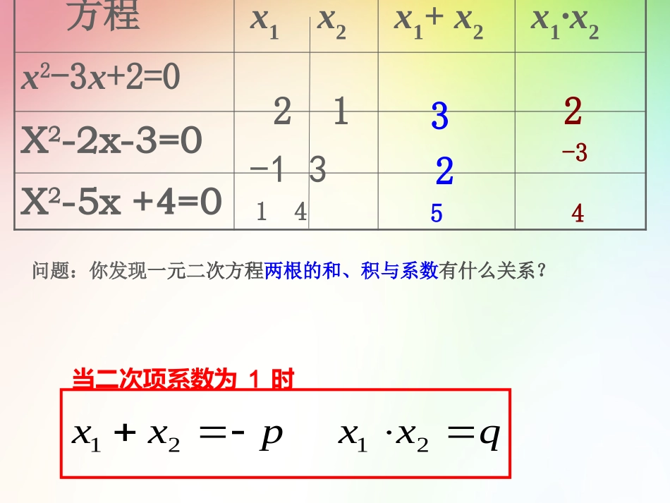 一元二次方程根与系数的关系-(3)_第2页
