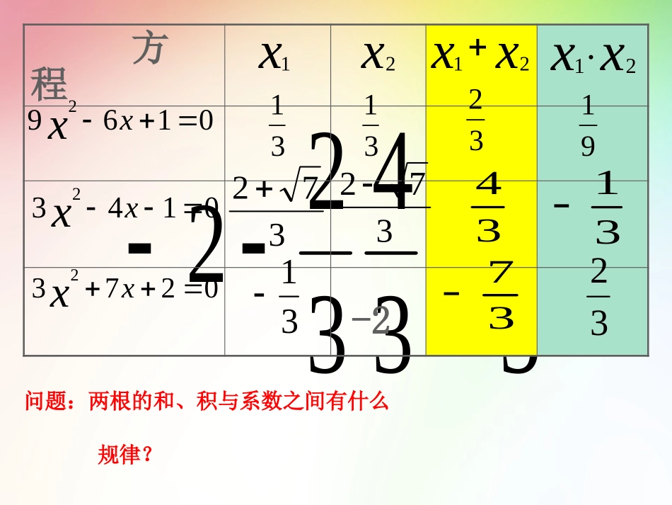 一元二次方程根与系数的关系-(3)_第3页
