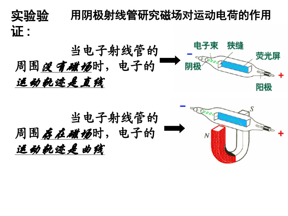 24-25磁场对运动电荷的作用+磁性材料_第3页