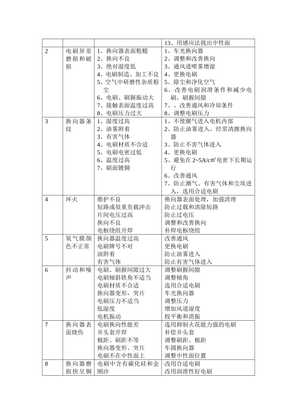 直流电机换向故障的处理_第3页