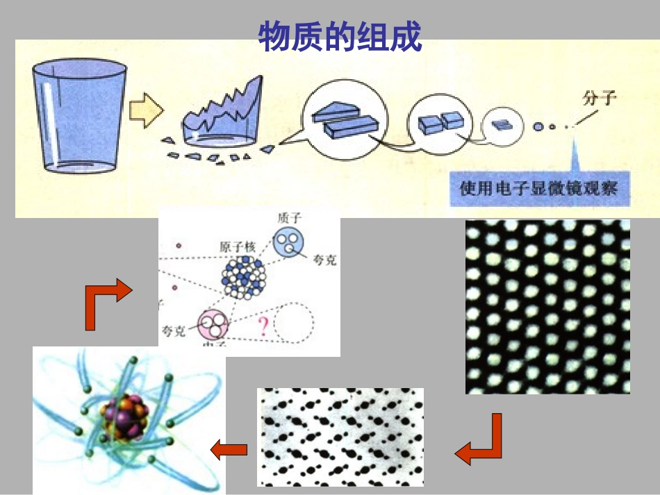 《10.3-“解剖”原子-》课件3_第2页