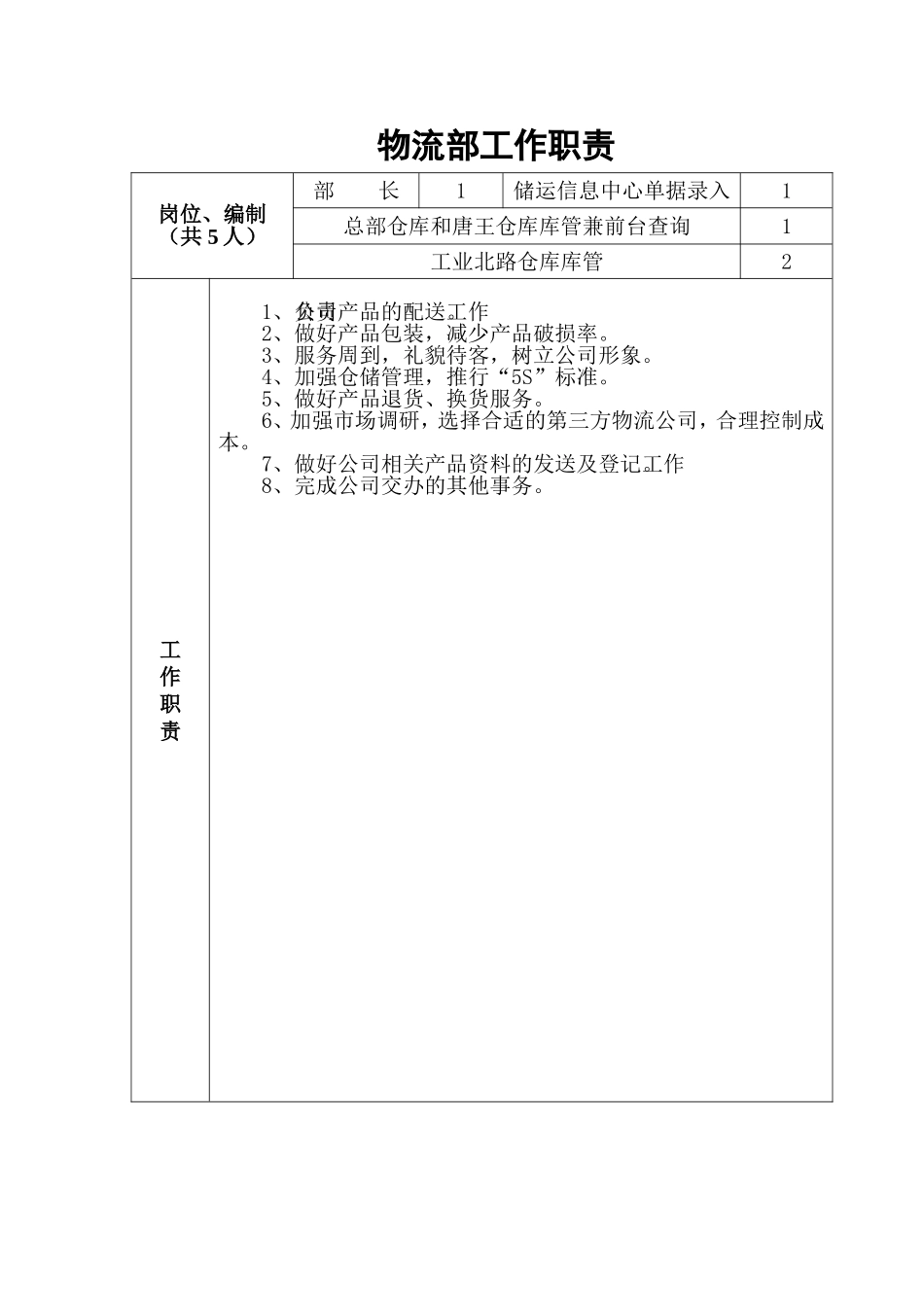 物流部门及各岗位工作职责[1]_第1页