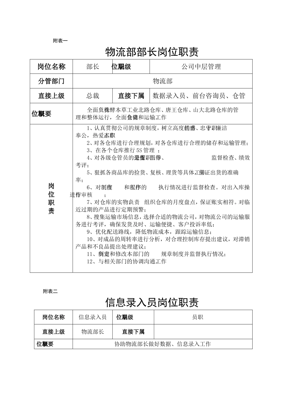 物流部门及各岗位工作职责[1]_第2页