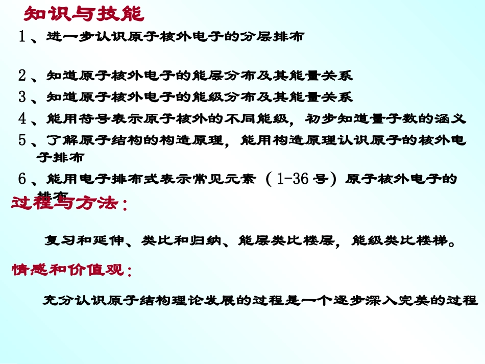 化学选修3《原子结构》课件_第2页