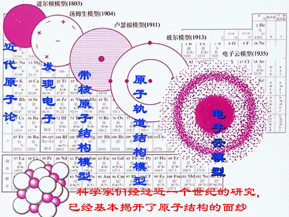 化学选修3《原子结构》课件_第3页