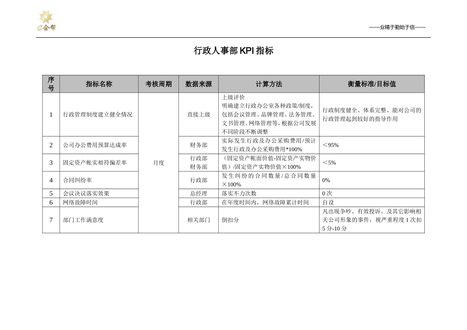 行政部KPI岗位考核指标_第1页